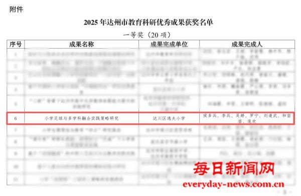 喜报！达川区逸夫小学两项课题成果获评市级