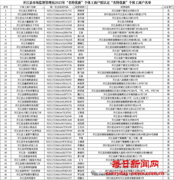 开江县市场监督管理局关于2025年开江县